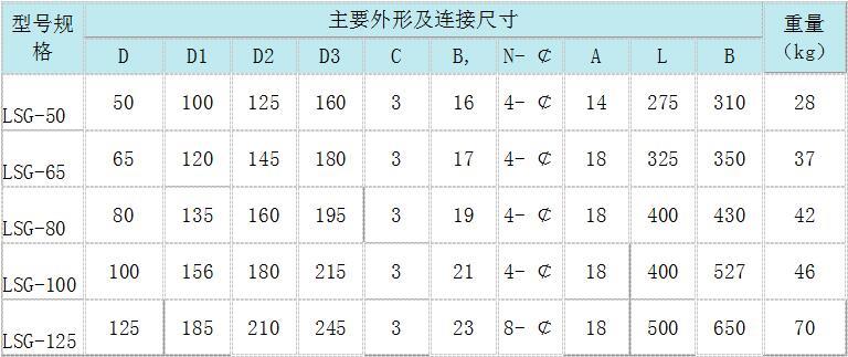 手動濾水器，手動反沖洗濾水器，直通式濾水器，管道直連濾水器，立式反沖洗濾水器，臥式反沖洗濾水器