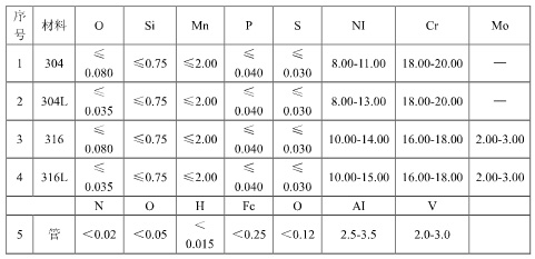 凝汽器換管，不銹鋼換管