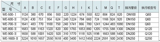 膠球清洗裝置,凝汽器膠球清洗,二次濾網,旋轉二次濾網,電動二次濾網,膠球泵,收球網,收球器,WE型二次濾網