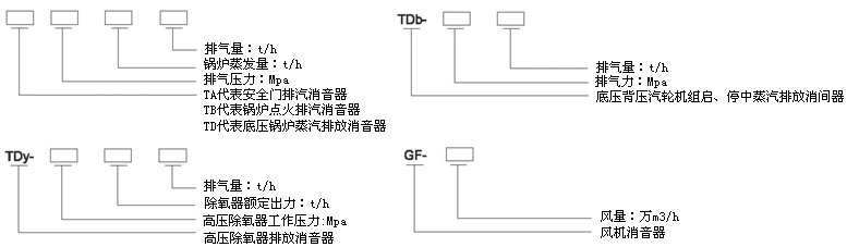 安全閥排汽消音器,安全閥排汽消聲器,放散閥排汽消聲器,放散閥排汽消音器,除氧器排汽消聲器,小孔消聲器,小孔消音器,抗噴阻復合型消聲器,阻抗復合型消音器蒸汽排汽消音器,排汽消音器